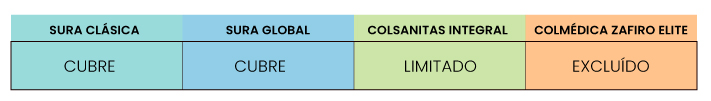 ¡Infórmate y compara! Planes de salud: prepagadas vs. Pólizas, anomalias y malformaciones