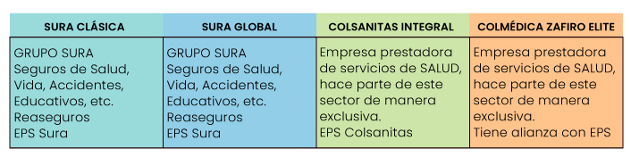 ¡Infórmate y compara! Planes de salud: prepagadas vs. Pólizas, diversificación de negocio