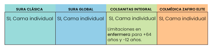 ¡Infórmate y compara! Planes de salud: prepagadas vs. Pólizas, hospitalización