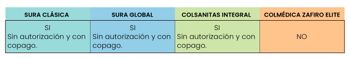 ¡Infórmate y compara! Planes de salud: prepagadas vs. Pólizas, laboratorios