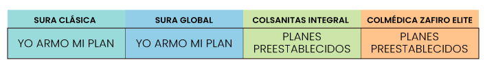 ¡Infórmate y compara! Planes de salud: prepagadas vs. Pólizas, coberturas opcionales